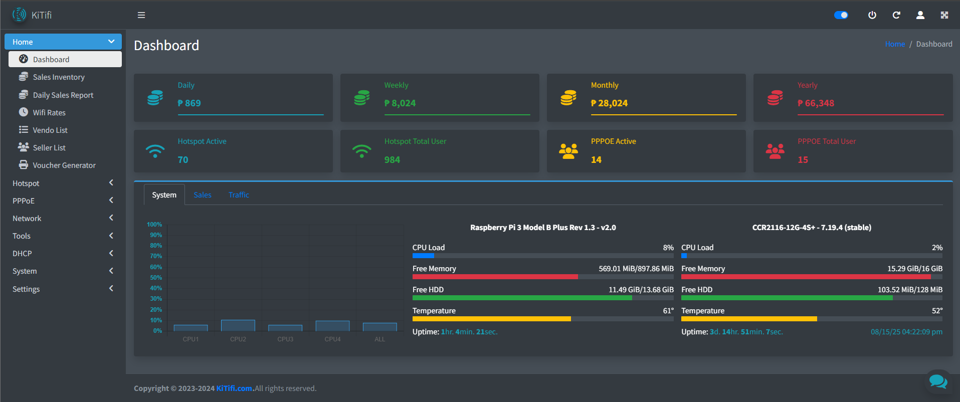 KiTifi dashboard preview